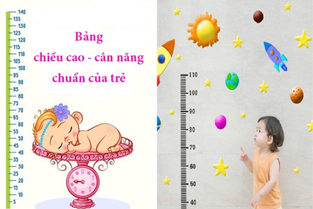 Bảng chiều cao cân nặng chuẩn của trẻ 1-20 tuổi